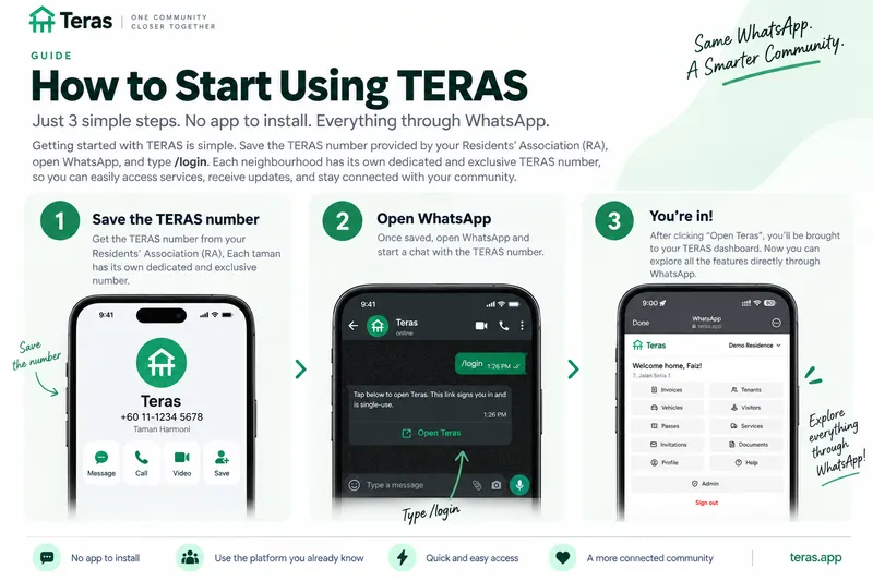 How to Start Using TERAS